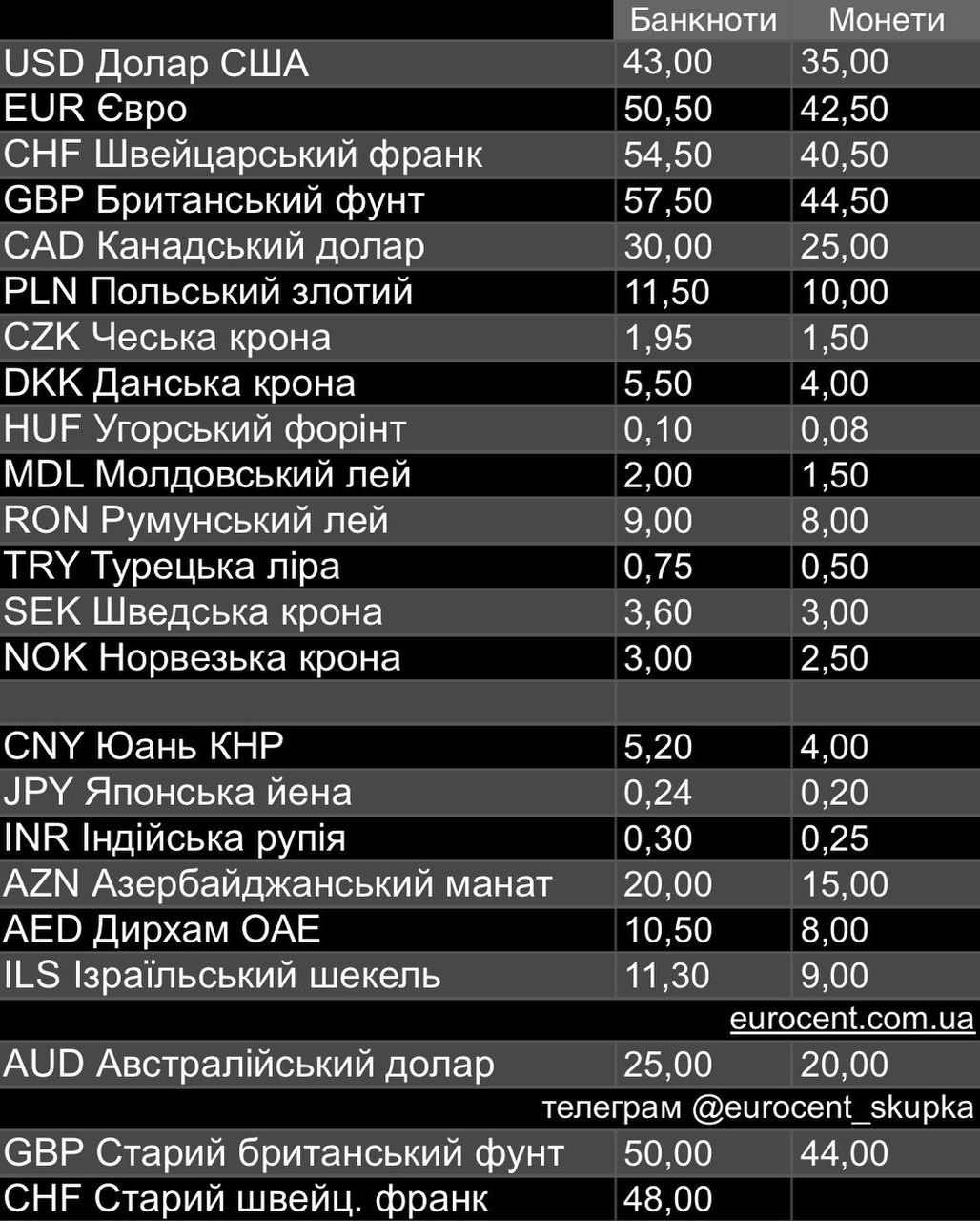 Prices